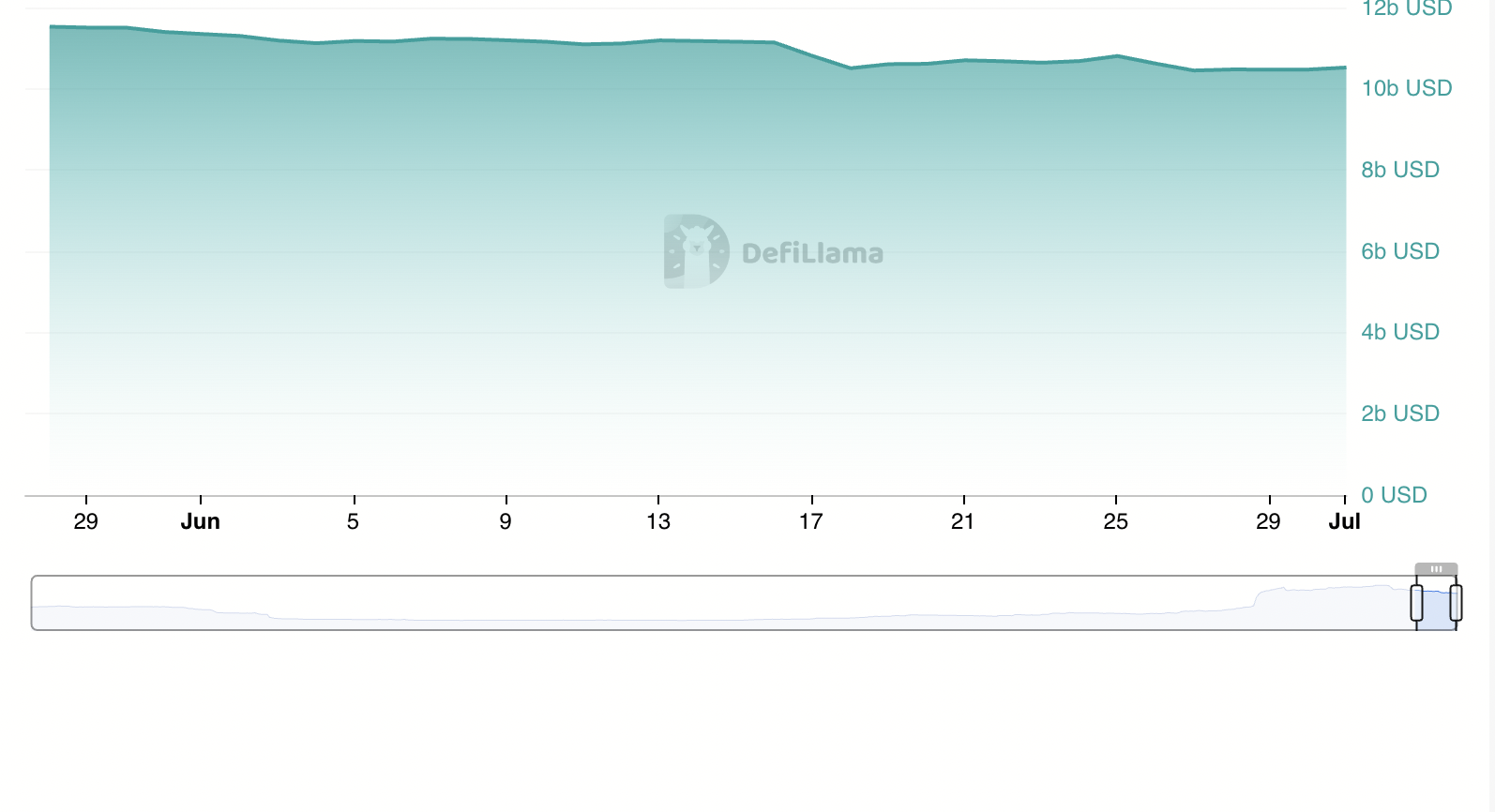 Liquidez de Stablecoins en Solana.