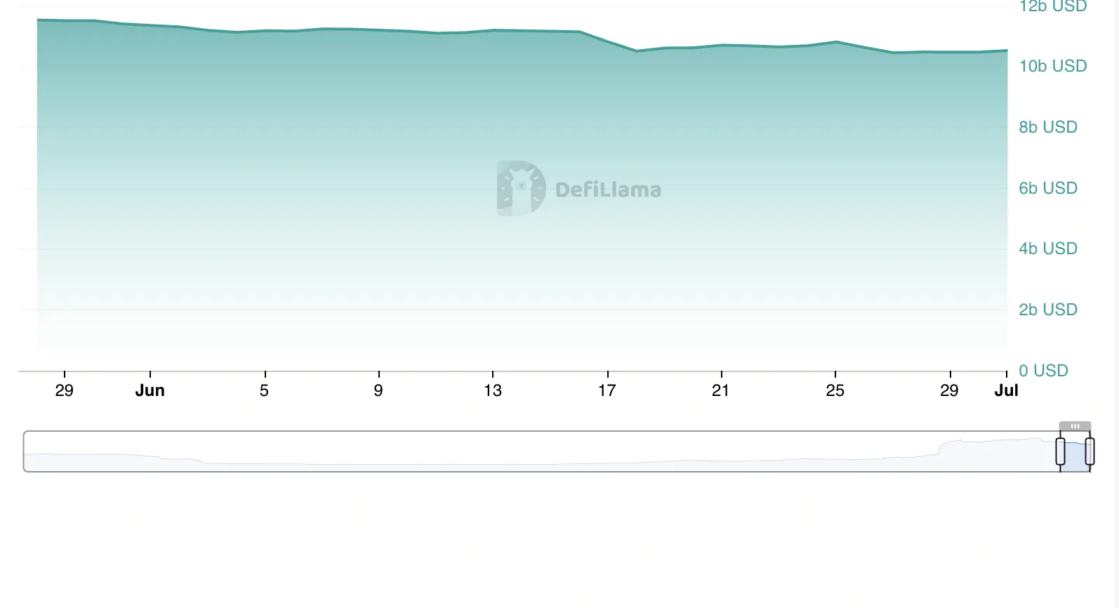 Liquidez de Stablecoins en Solana.