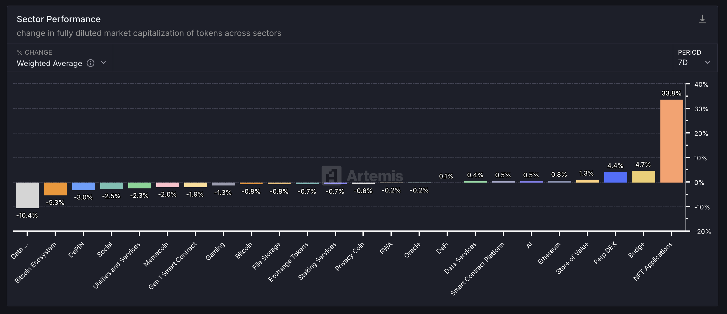 Rendimiento del Sector Cripto