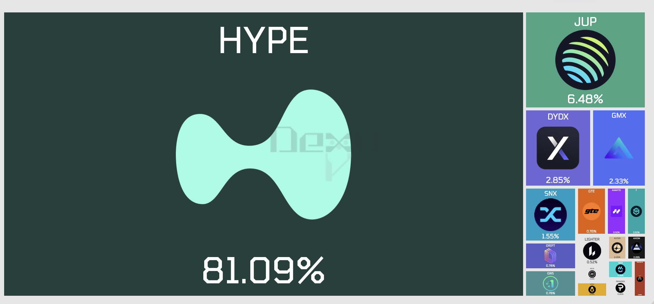 Atención de Hyperliquid
