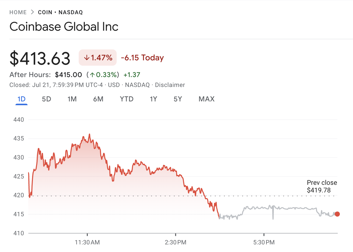 Rendimiento de las acciones de Coinbase