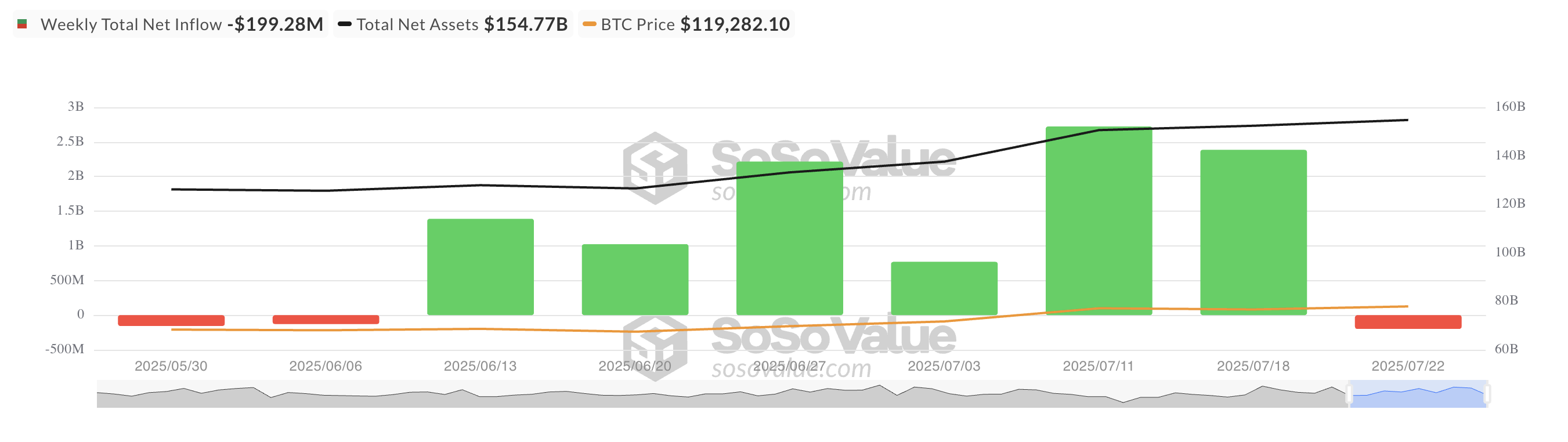 Entrada Neta de ETF Spot de Bitcoin