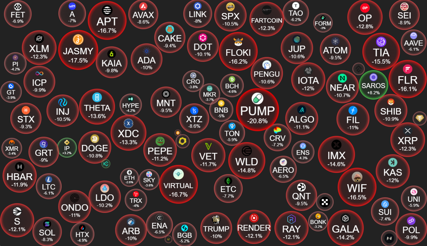 Rendimiento de Precios de Altcoins el 24 de julio. Fuente: CryptoBubbles