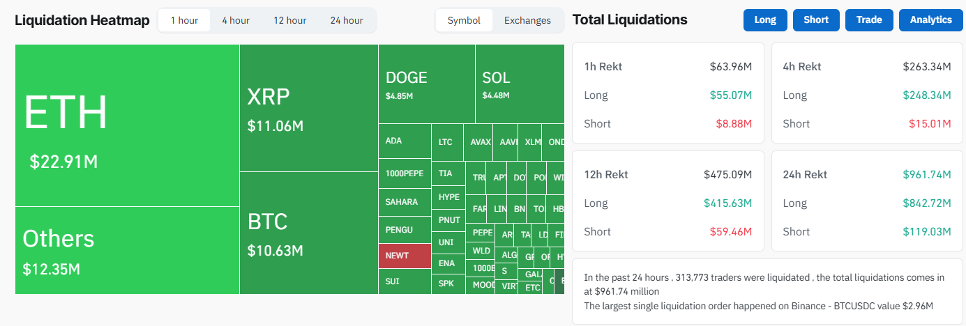 Datos de Liquidación del 24 de julio. Fuente: Coinglass