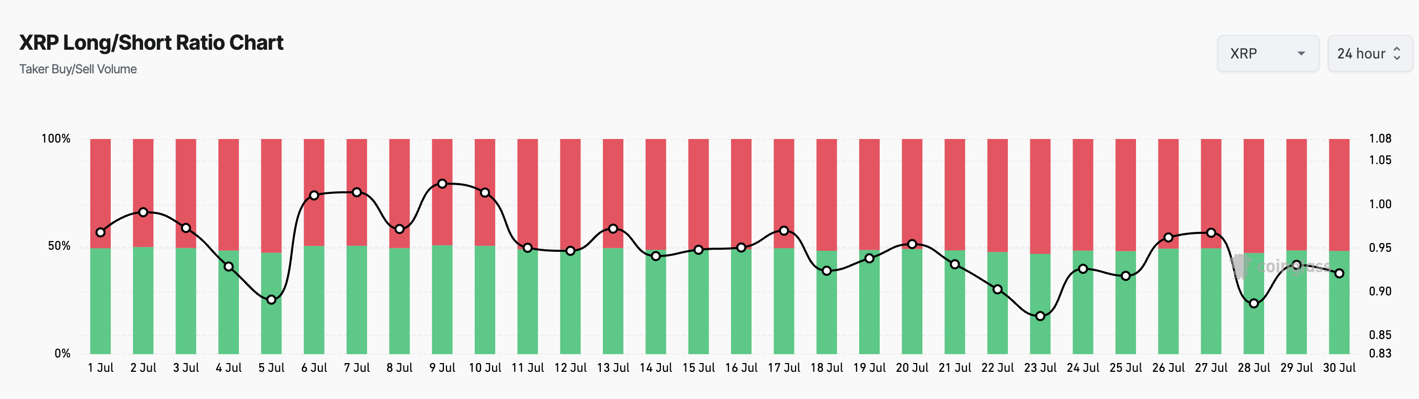 Ratio Long/Short de XRP.