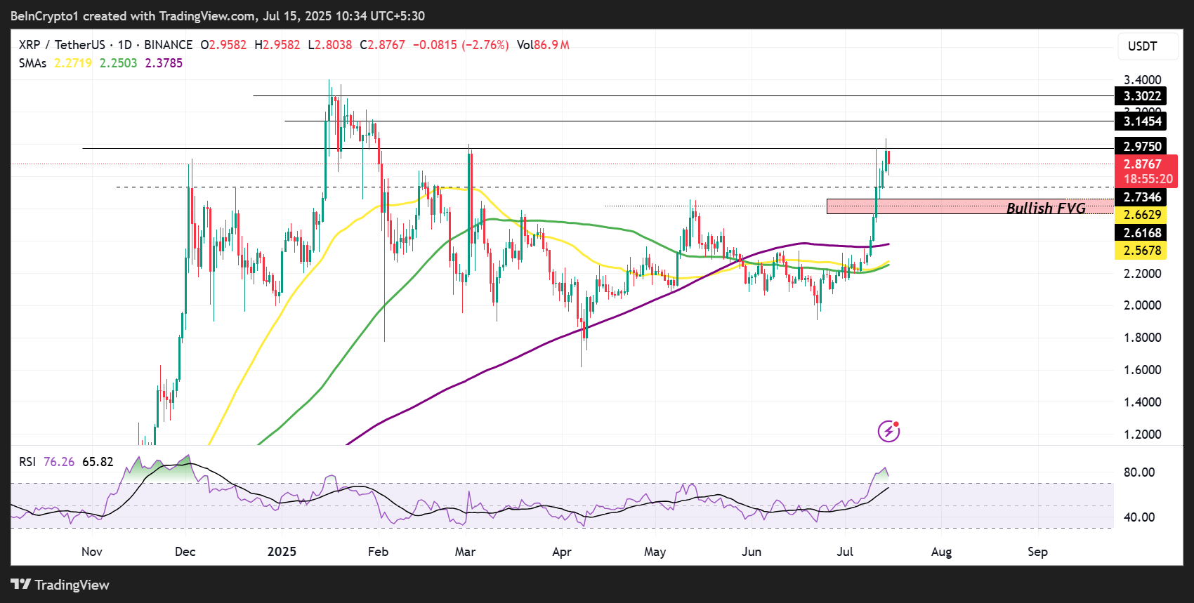 Rendimiento del Precio de XRP