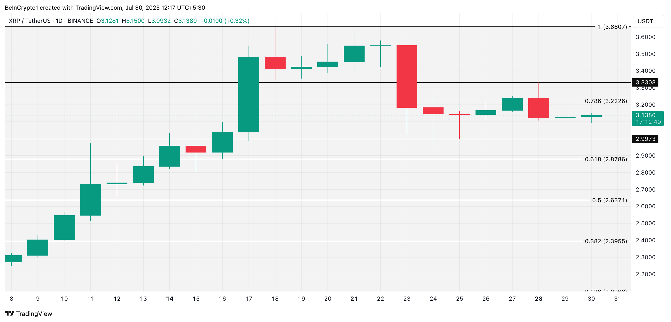 Análisis de Precio de XRP