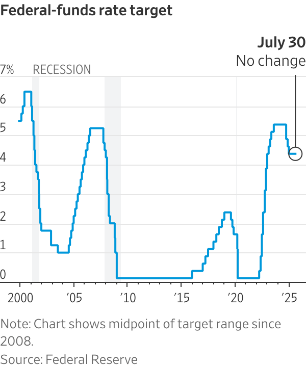 Gráfico: Recortes de tasas de la Fed y recesiones. Fuente: WSJ