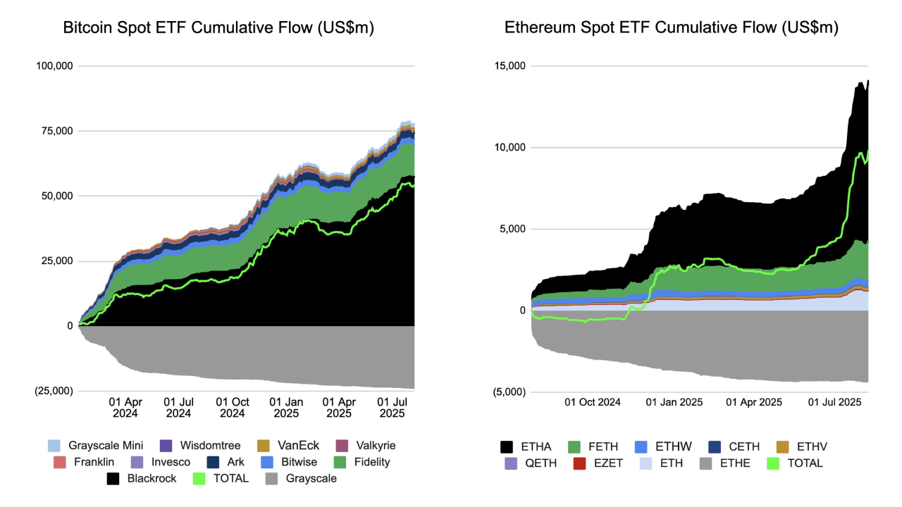 Entradas de ETF. Fuente: Miles