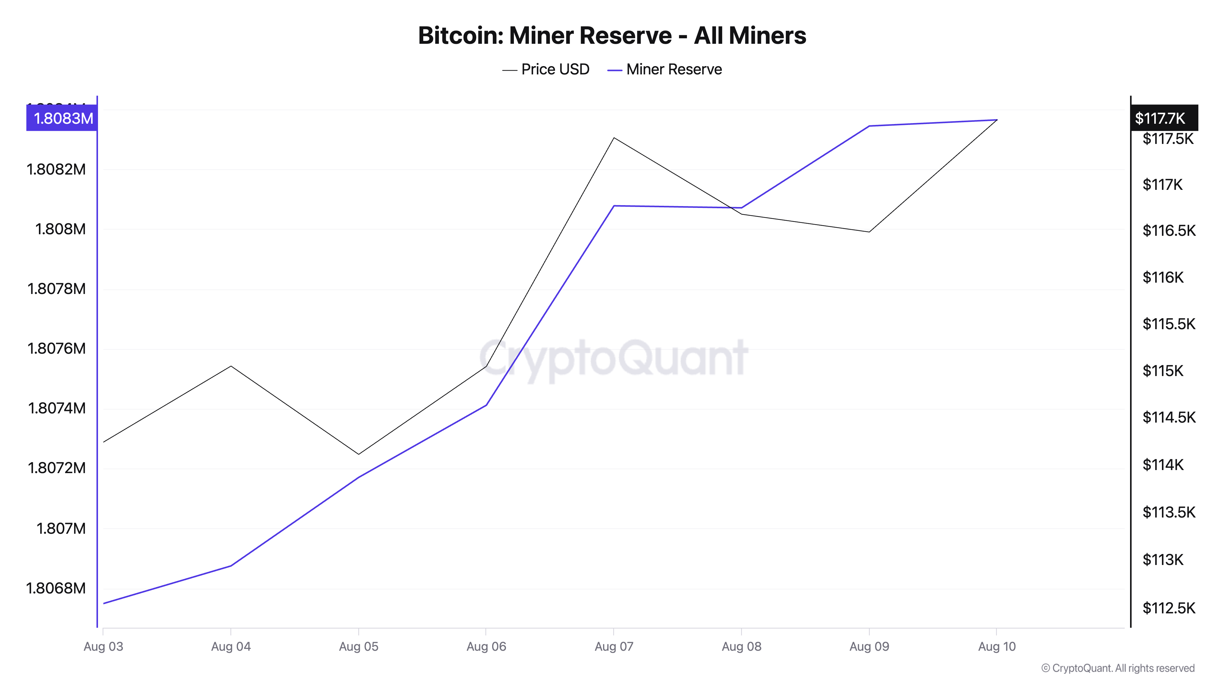 Reserva de Mineros de Bitcoin.