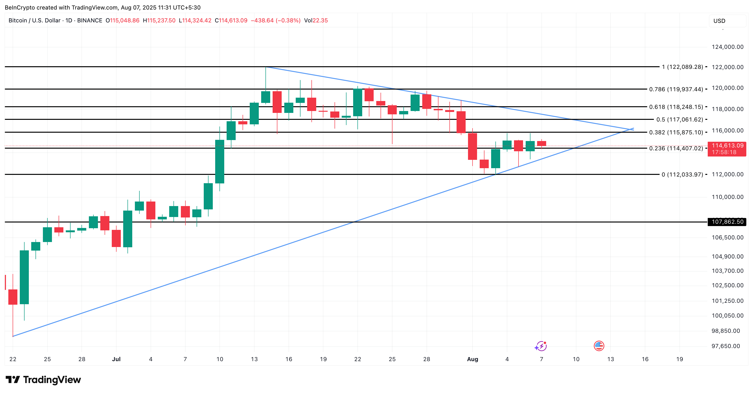 Análisis del precio de Bitcoin