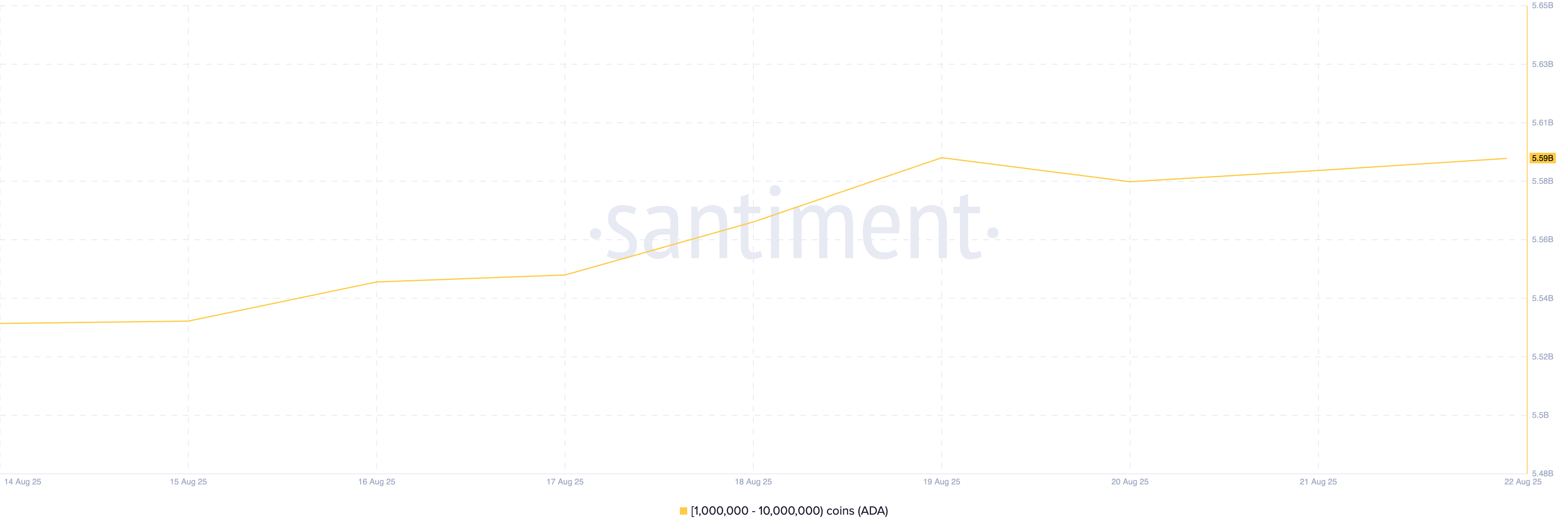 Distribución de Suministro de ADA