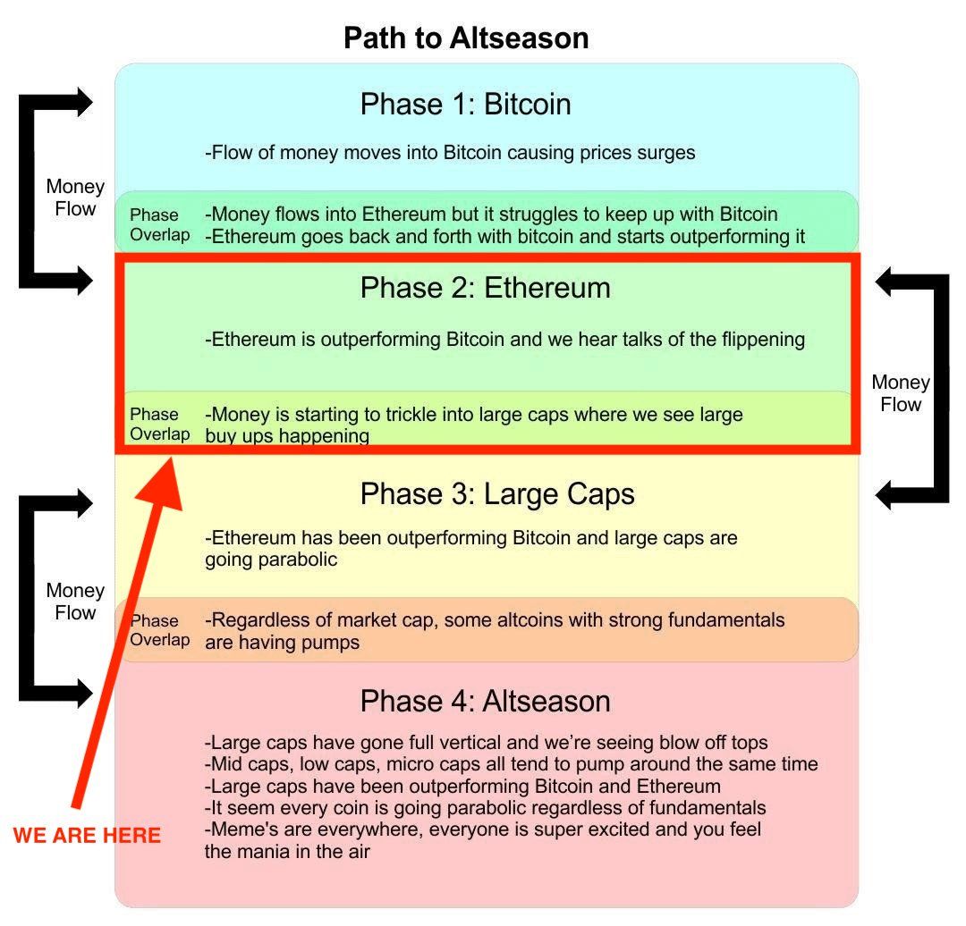 altseason