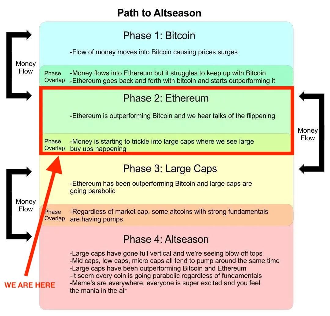 altseason