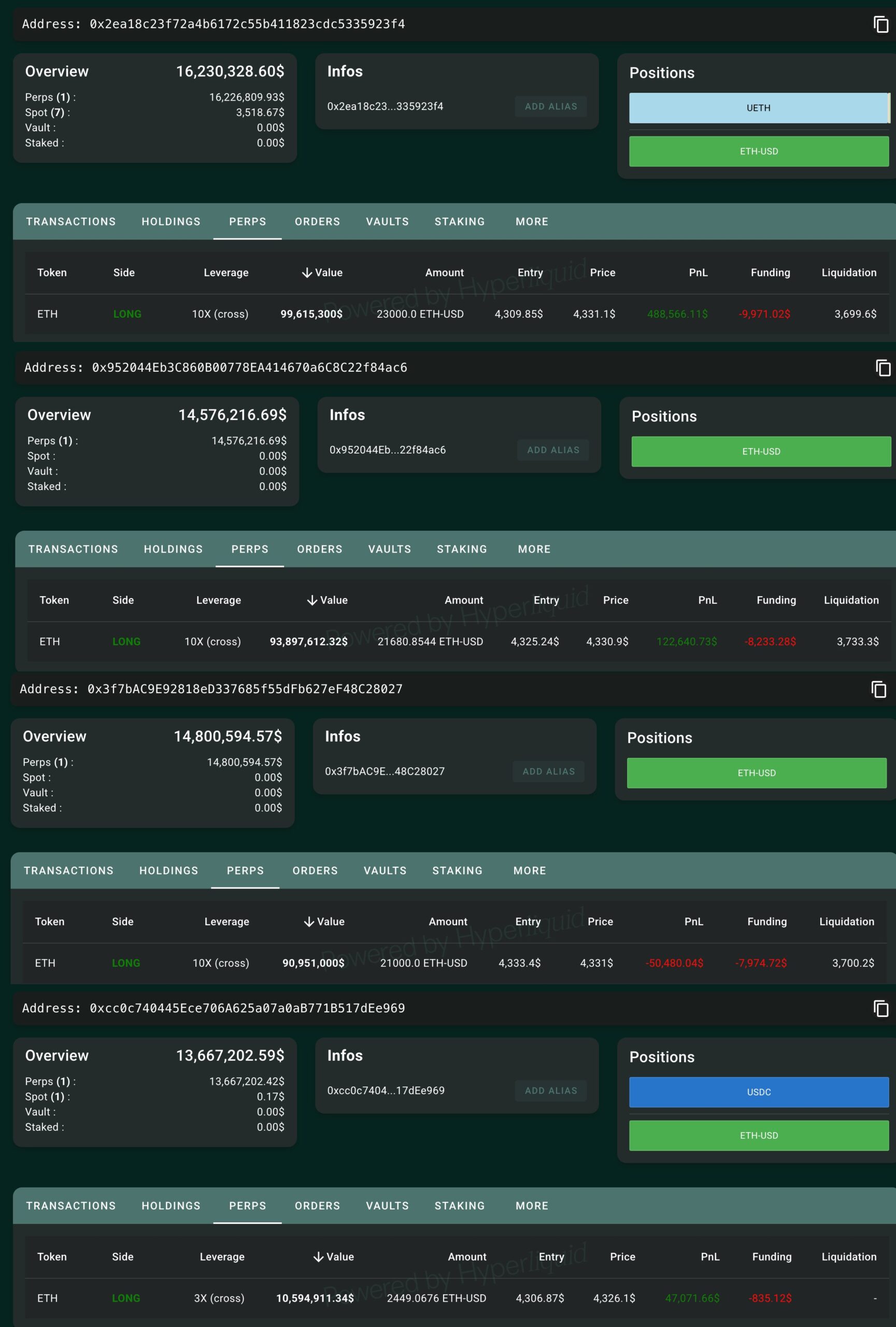 Posiciones de Ethereum de la ballena OG de Bitcoin