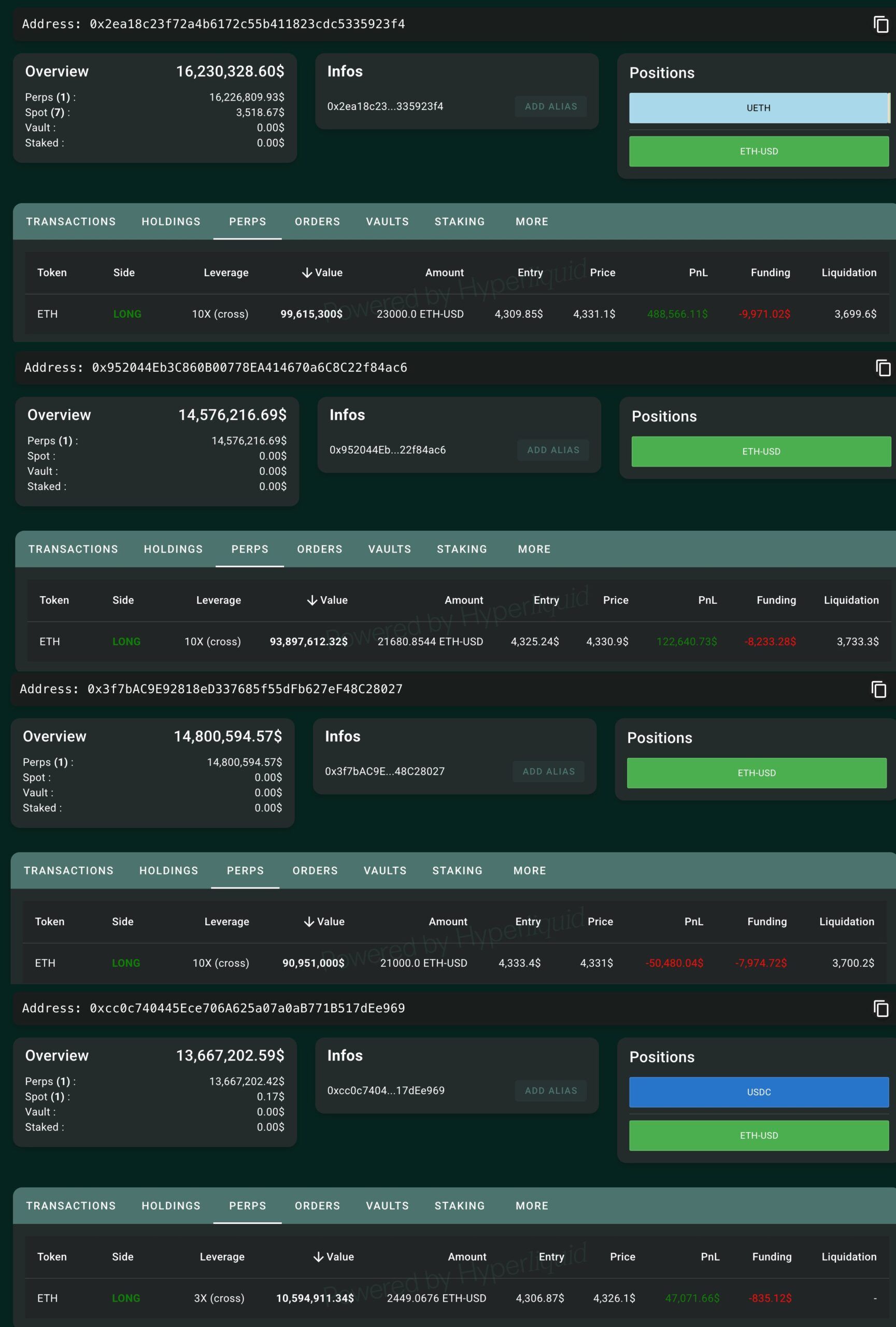 Posiciones de Ethereum de la ballena OG de Bitcoin