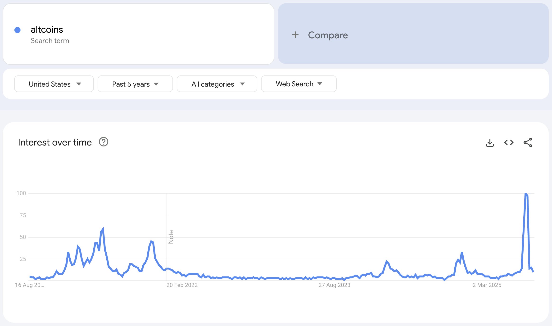Tendencias de búsqueda para