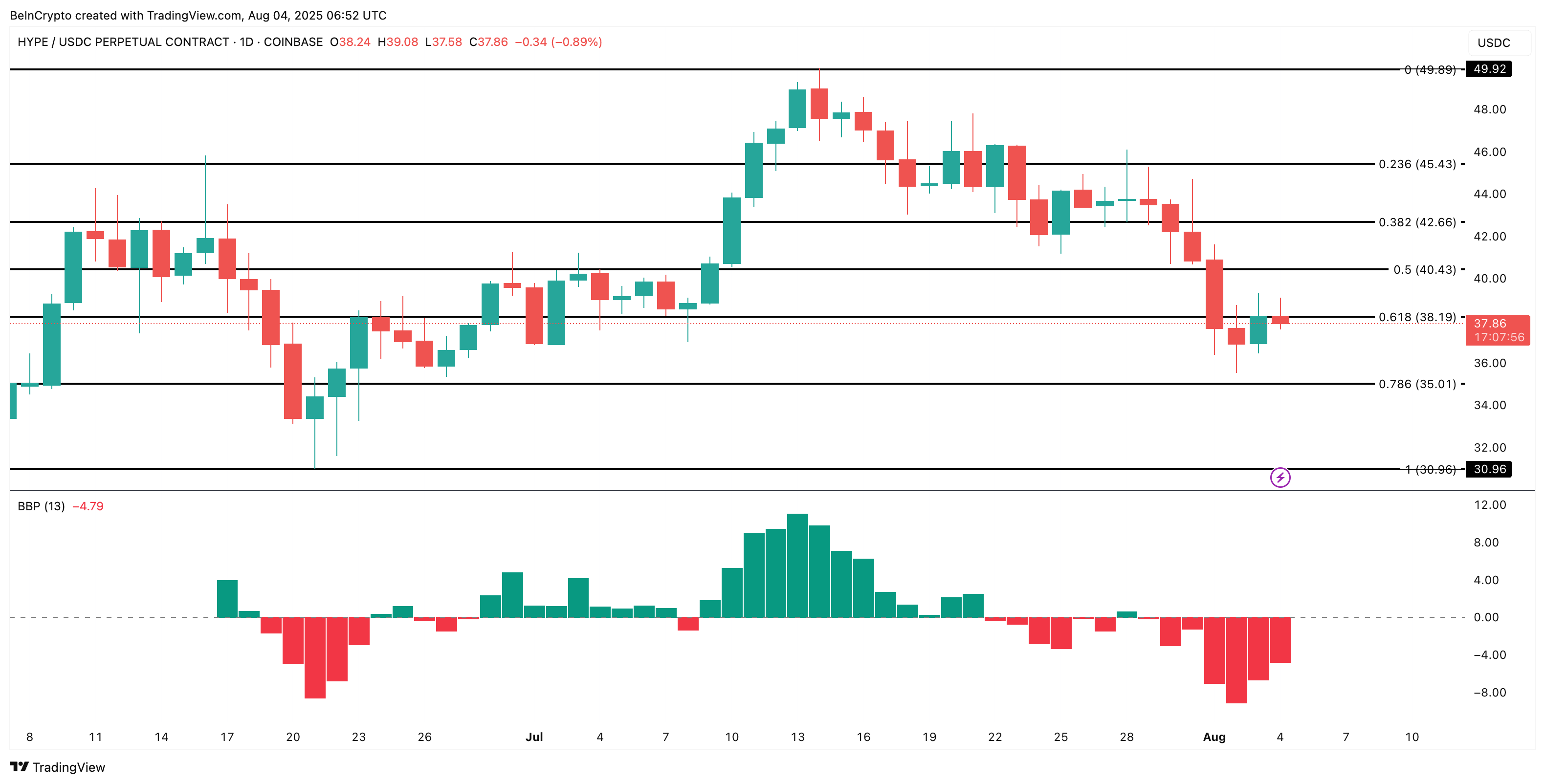 Análisis de precio de HYPE
mejores altcoins