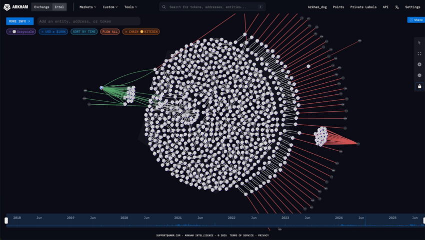 Ventas de Bitcoin en Grayscale. Fuente: Arkham