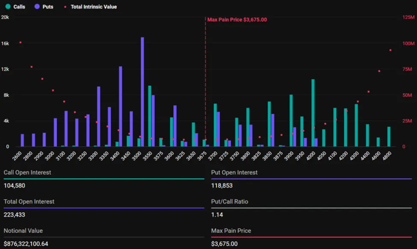 Vencimiento de opciones de Ethereum. Fuente: Deribit