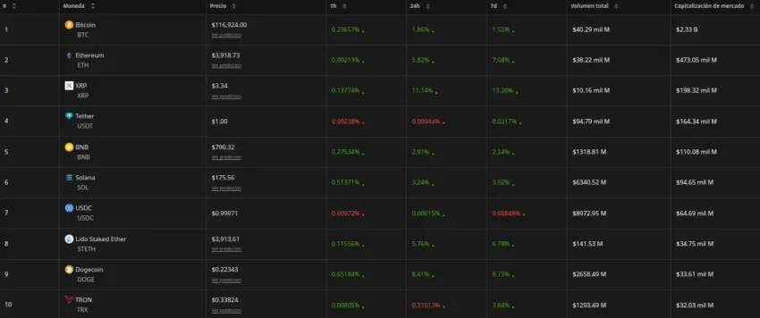 Índice de precios de criptomonedas. Fuente: BeInCrypto