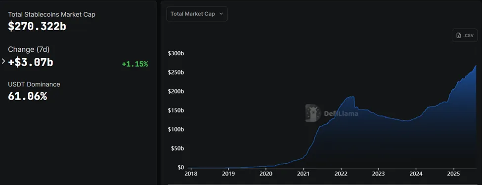 Capitalización de mercado de stablecoins