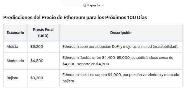 Fuente: Grok

