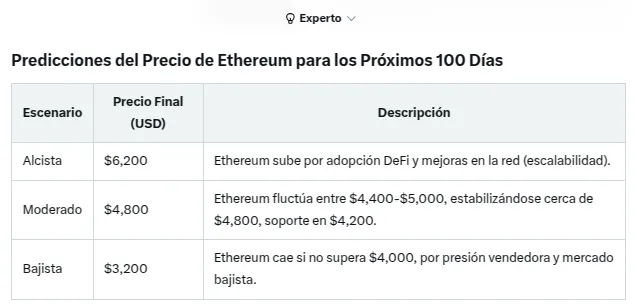 Fuente: Grok