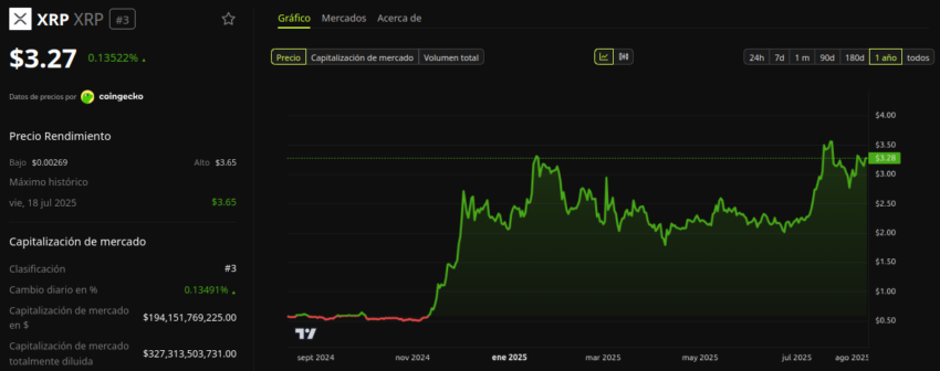 Rendimiento del precio de XRP -1 año. Fuente: BeInCrypto