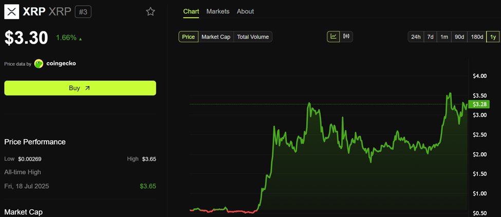Rendimiento del precio de XRP