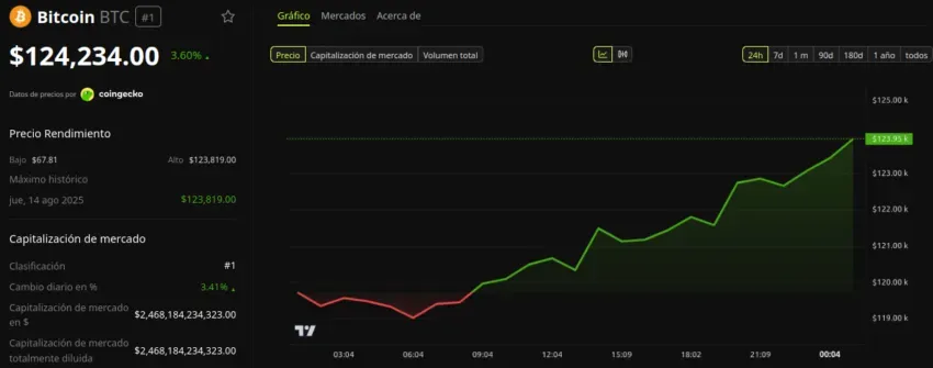 Fuente: BeInCrypto