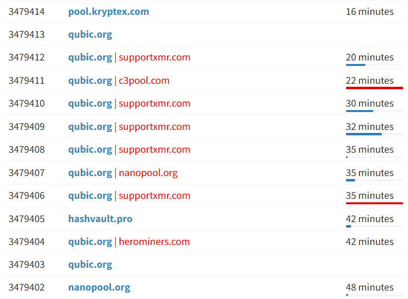 Ataque DDoS contra el Pool de Qubic.