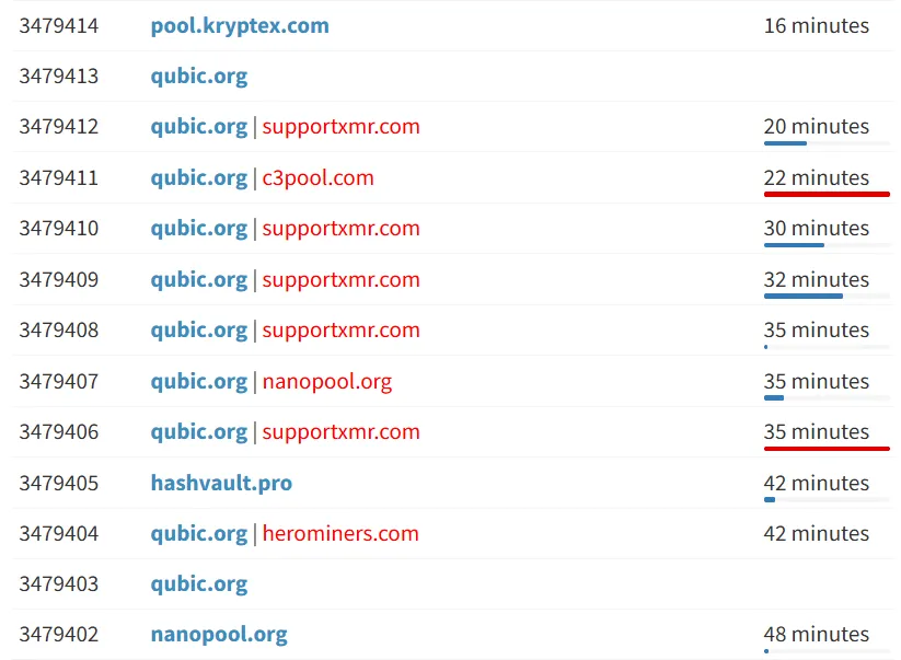 Ataque DDoS contra el Pool de Qubic.