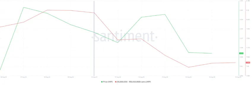 Holdings de ballesnas XRP. Fuente: Santiment