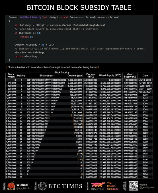 Fuente: X/@w_s_bitcoin
