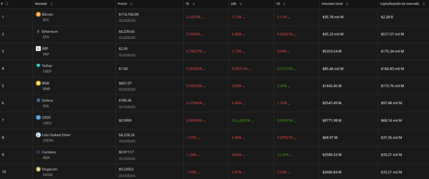 Índice de precios de criptomonedas. Fuente: BeInCrypto