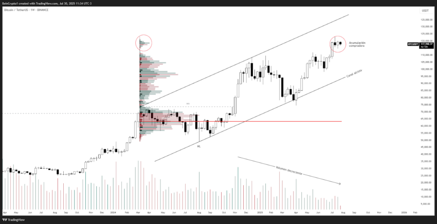 Análisis del precio de Bitcoin (BTC). Fuente: TradingView