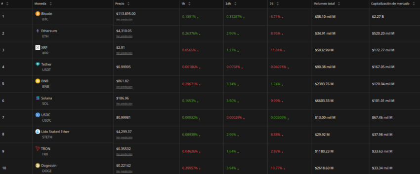 Índice de precios de criptomonedas. Fuente: BeInCrypto