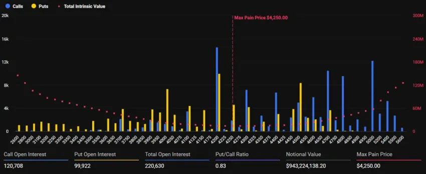 Opciones de Ethereum que expiran. Fuente: Deribit