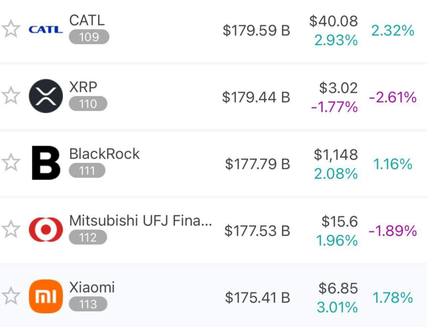XRP brevemente supera BlackRock em termos de capitalização de mercado. Fonte: Infinite Market Cap