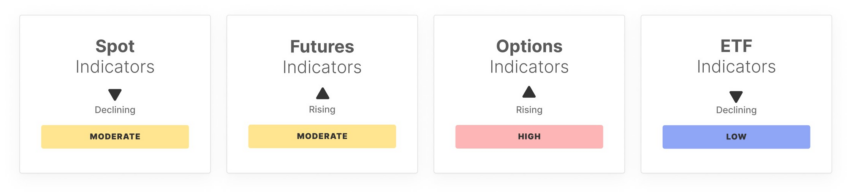 Indicadores off-chain de Bitcoin. Fuente: X/@glassnode