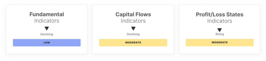 Indicadores on-chain de Bitcoin. Fuente: X/@glassnode