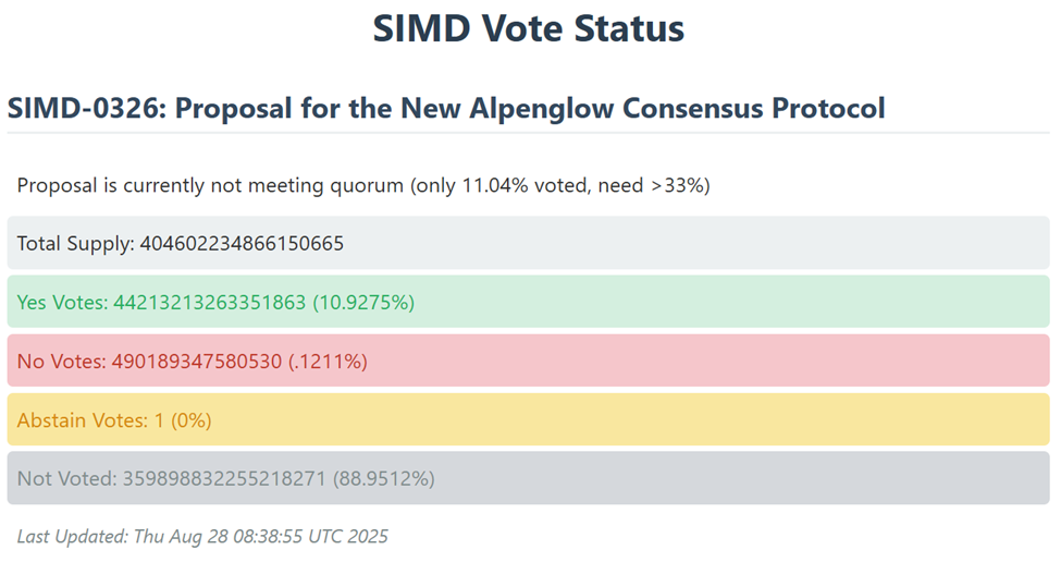 Votación del Upgrade Alpenglow