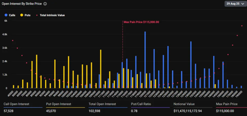Vencimiento de opciones de Bitcoin: Deribit