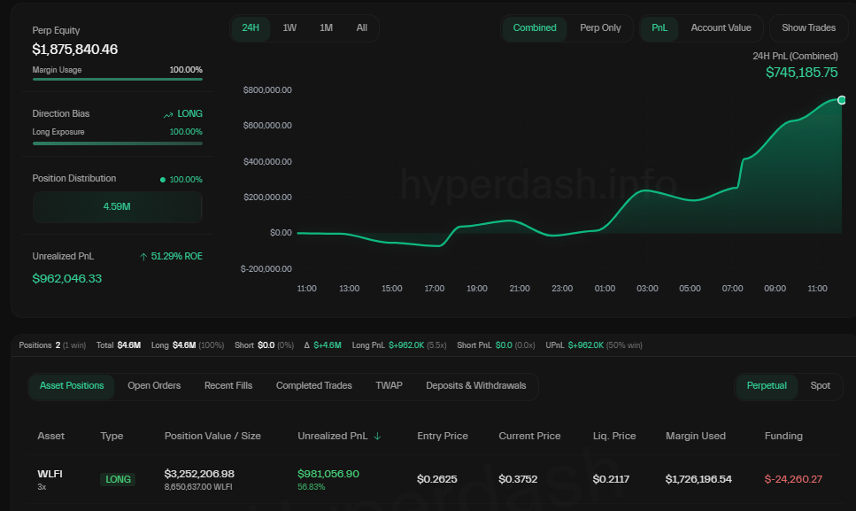Ganancia de la Ballena de World Liberty Financial en Hyperliquid