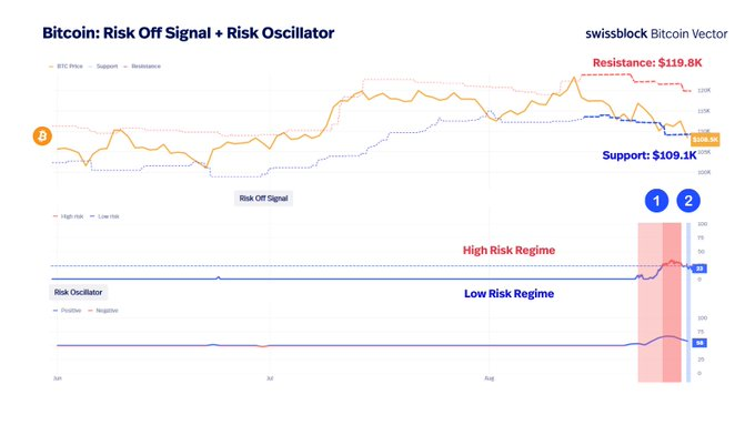 Análisis del precio de Bitcoin. Fuente: X/@bitcoinvector
