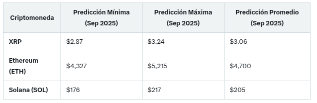 Top 3 criptomonedas para septiembre de 2025, según la IA de Elon Musk