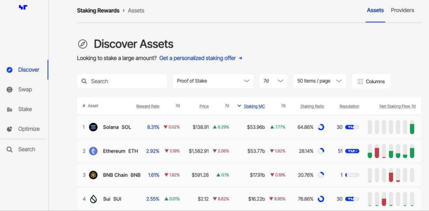 Solana supera a Ethereum en market cap de staking. Fuente: X/@martypartymusic