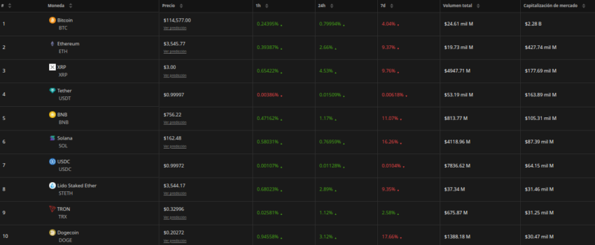 Índice de precios de criptomonedas. Fuente: BeInCrypto