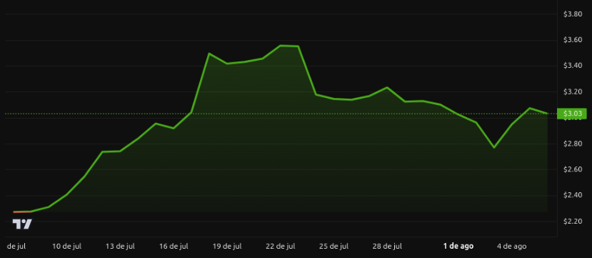 Análisis del precio de XRP - 1 mes. Fuente: BeInCrypto